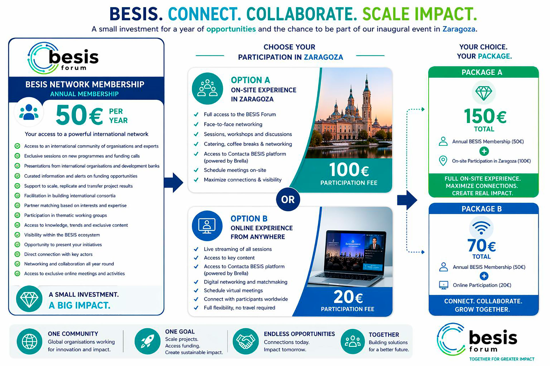 Plan BESIS Forum 2026
